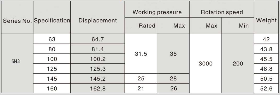 SH3 Internal Gear Pump.jpg