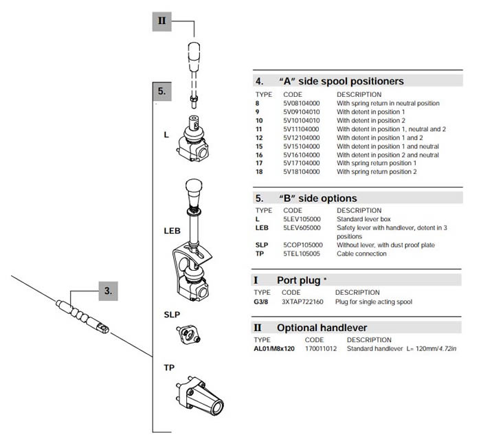 SS4 Monoblock one-section valve(2) SS4-MONOBLOCK-VALVES-2.jpg
