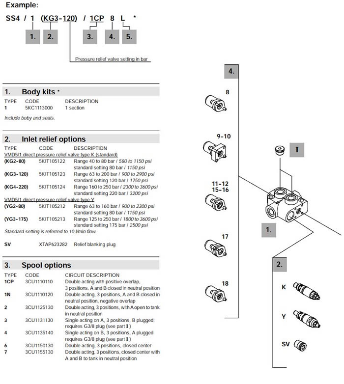 SS4 Monoblock one-section valve(1) SS4-MONOBLOCK-VALVES-1.jpg