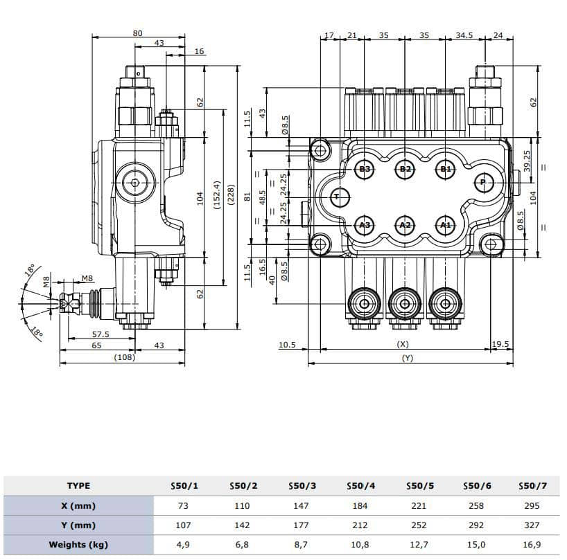 Multipurpose monoblock valve(1) S50-MONOBLOCK-VALVES-2.jpg