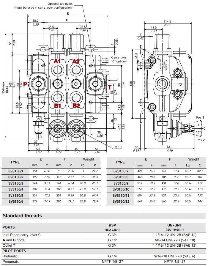 SDV150-SECTIONAL-VALVES-1.jpg