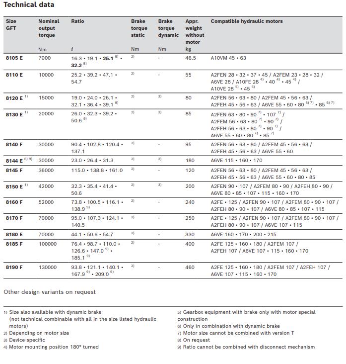 planetary gearboxes for mobile applications(1) 1.jpg