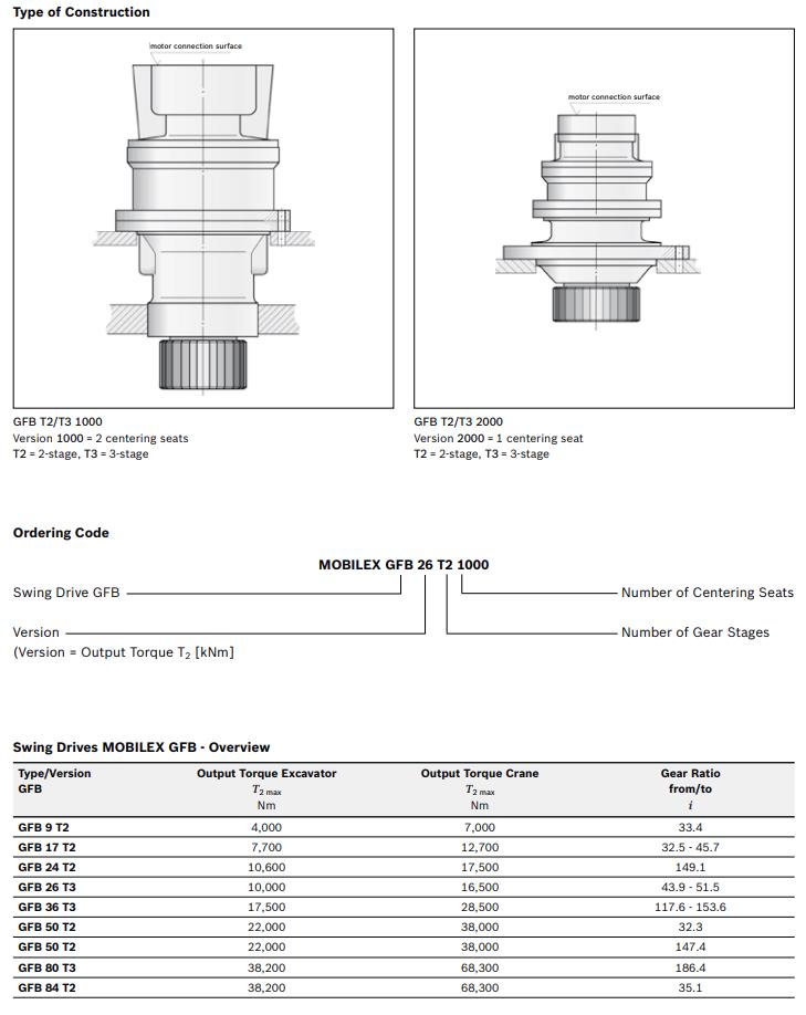 Rotary drilling rig slew gearbox(1) 2.jpg