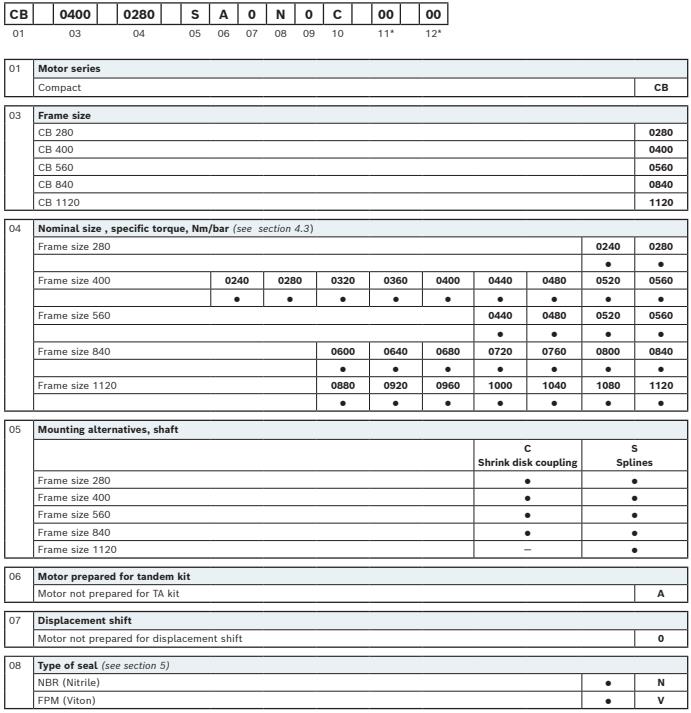 Radial piston motors Hagglunds CB(1) 1.jpg