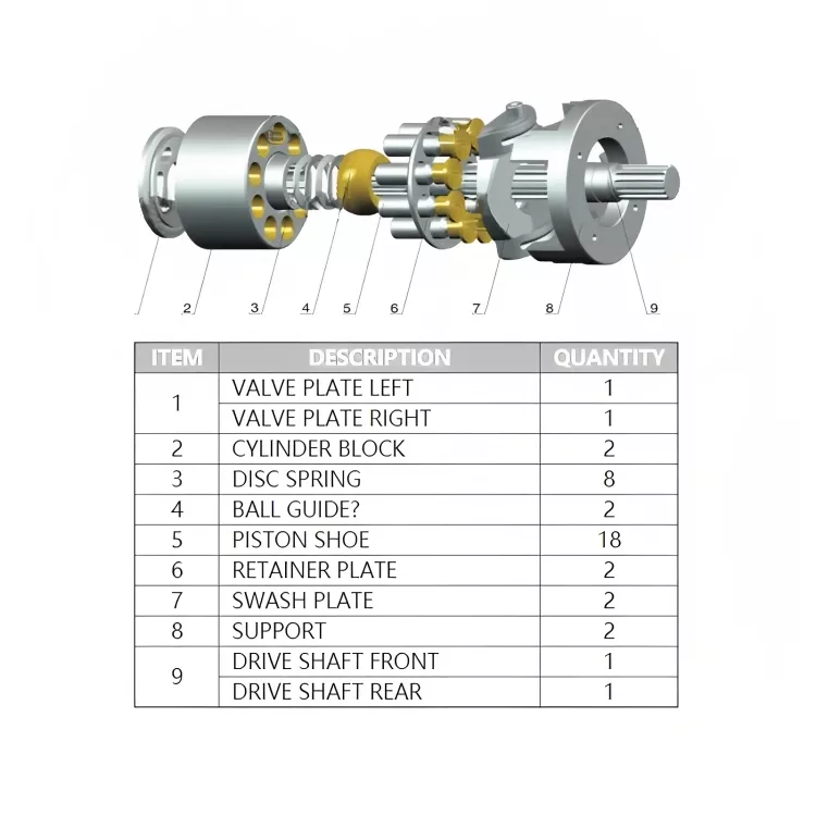 Kawasaki NV64/NV84/NV111DT/NV137/NV172/NV270 Hydraulic Pump Parts(1) NV64NV84NV111DTNV137NV172NV270-1.webp
