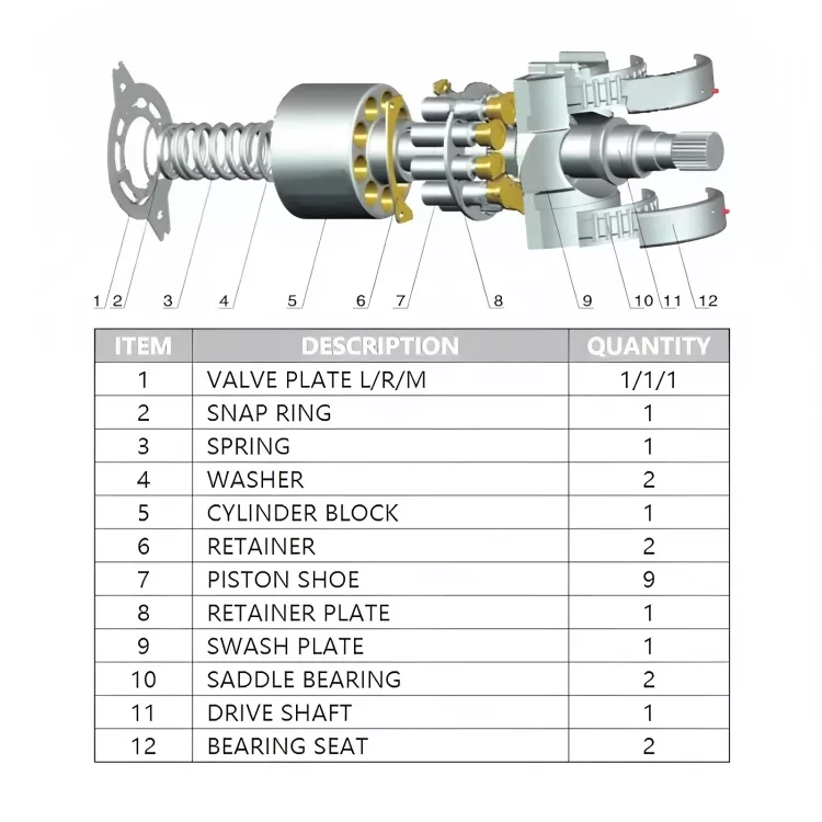 PV90R0/30/42/55/75/100/130/180/250 SAUER 90 Hydraulic Replacement Spare Parts(1) PV90R0~250-1.webp