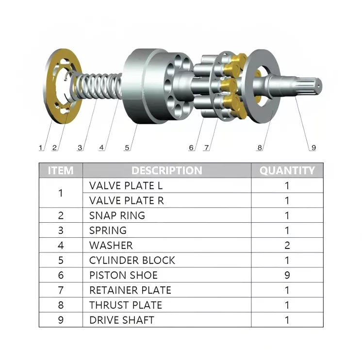 SPV14/SPV15/SPV18/MMFO25C SAUER 90 Hydraulic Parts(1) SPV14SPV15SPV18MMFO25C-1.webp
