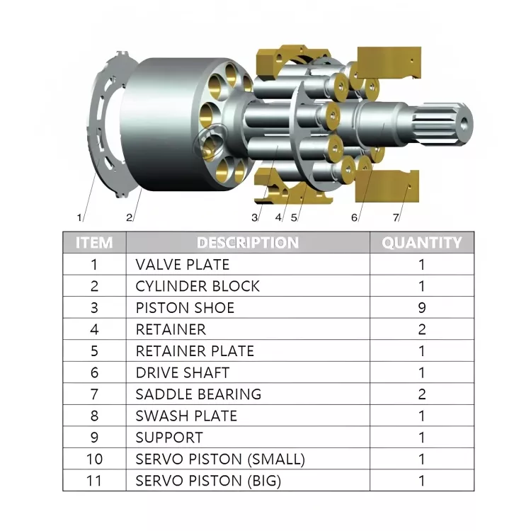 HPV55T/HPR75/HMR135/HPR160 LINDE hydraulic spare parts(1) HPV55T(LINDE)HPR75100105130LINDE HMR135HPR160-1.webp