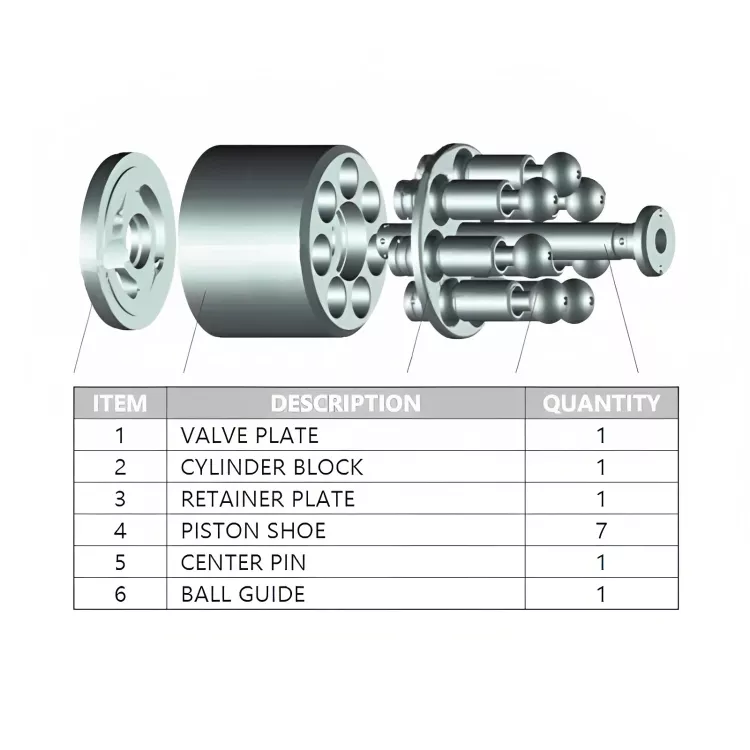 B2PV35/50/75/105/B2PV140 LINDE hydraulic spare parts(1) B2PV35~140.webp
