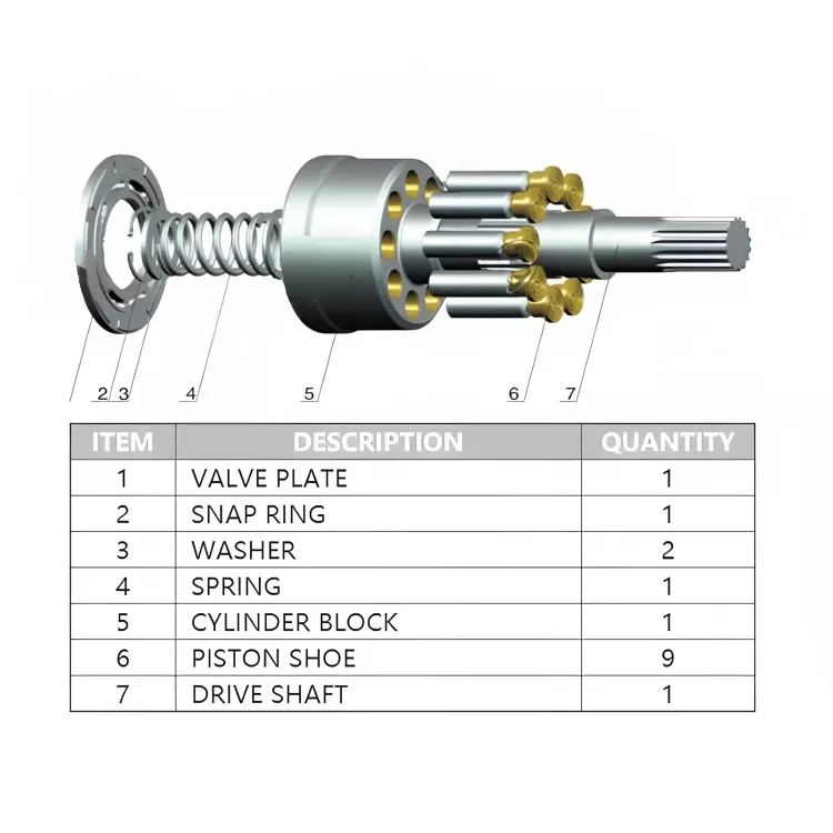 BPV35/BPV50/BPV70/BPV100 LINDE Hydraulic Replacement Spare Parts(1) BPV35BPV50 BPV70 BPV100-1.webp