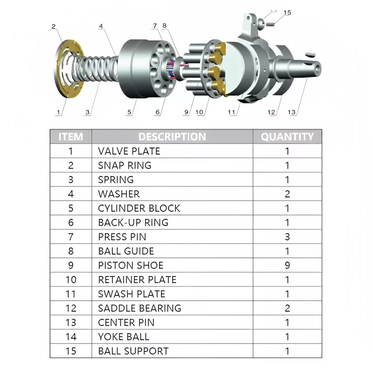 PVM-018/PVM-028 Parker hydraulic spare parts(1) PVM-018PVM-028-1.webp
