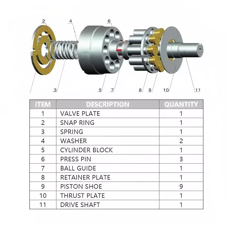 PV29/PV74/PVG130B/PVT38/PVT64 Parker hydraulic spare parts(1) PV29-PV74-1.webp
