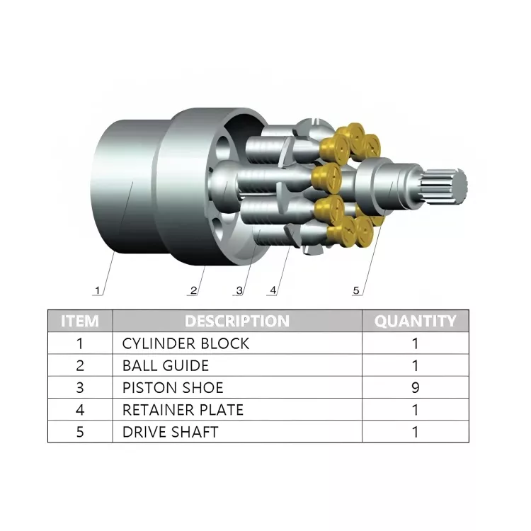 PV29/PV74/PVG130B/PVT38/PVT64 Parker hydraulic spare parts(2) PVG130 B-1.webp