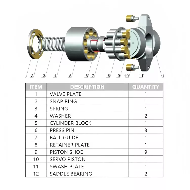 PV29/PV74/PVG130B/PVT38/PVT64 Parker hydraulic spare parts(3) PVT38-PVT64-1.webp