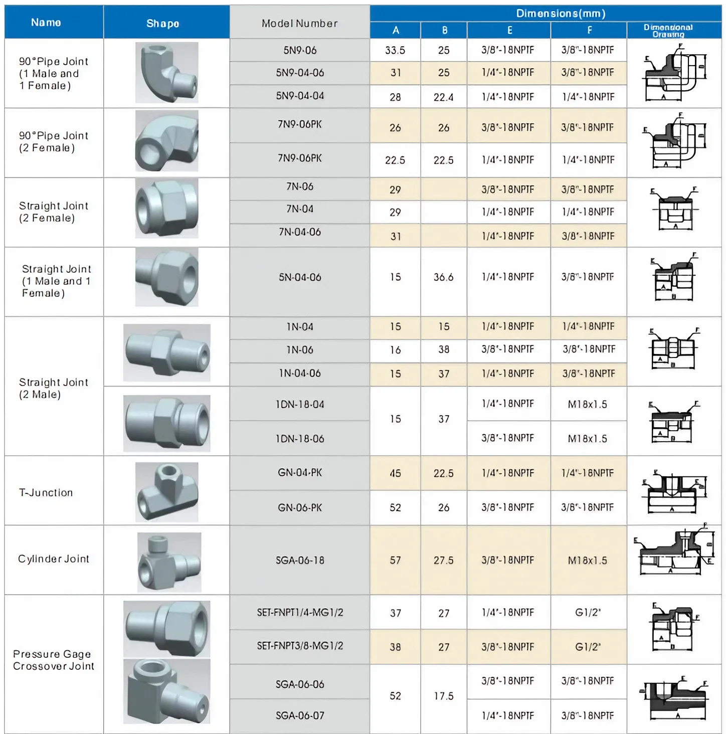 V Series Control Valves(1) 1-230P315341DM.webp