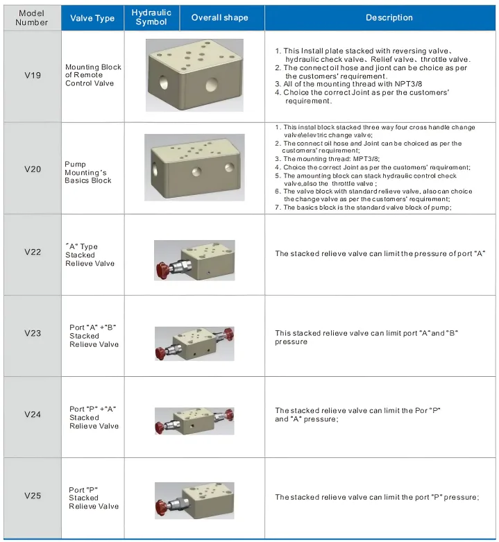 V Series Control Valves(2) 1-230P3112922920.webp