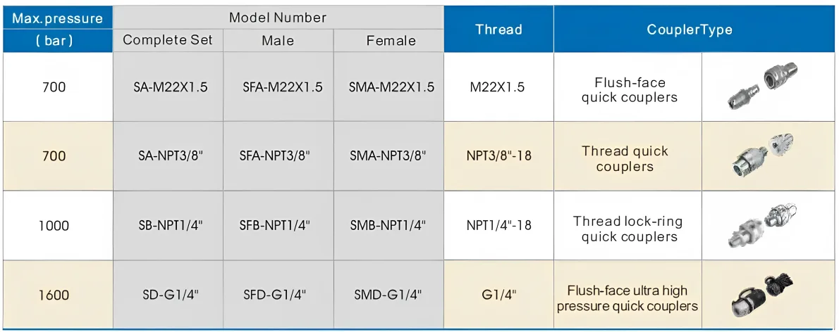 Quick Couplers(1) 1-230P31H110333.webp