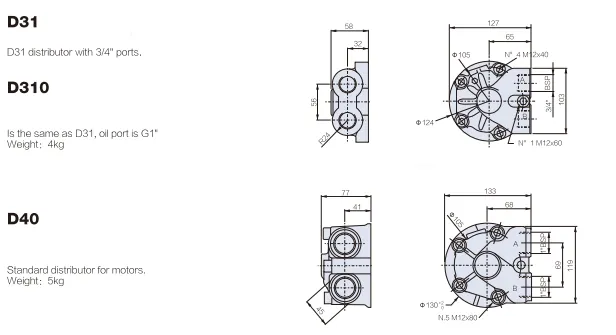 Hydraulic motors distributors,model and specifications