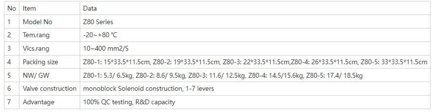 Z80-Hydraulic-Directional-Control-Valve.pdf(2) 2.webp