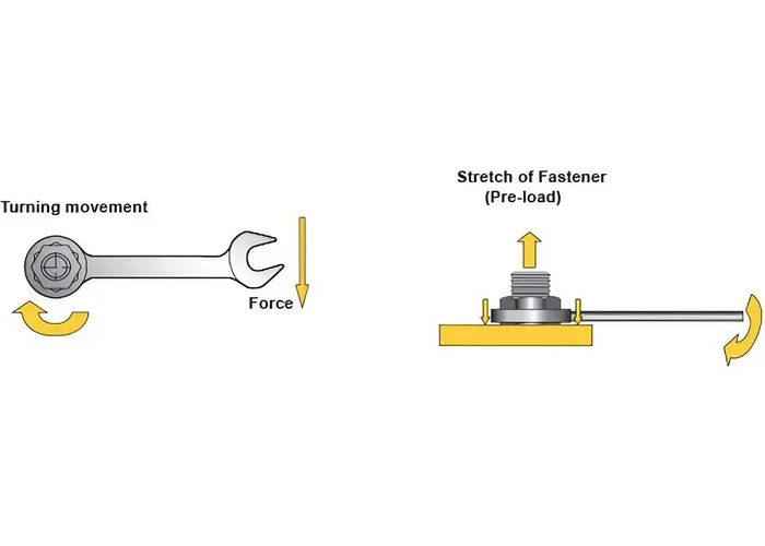 principle of torque and tension principle of torque and tension