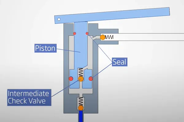 Working principle of Double-acting Hydraulic Steel Hand Pump