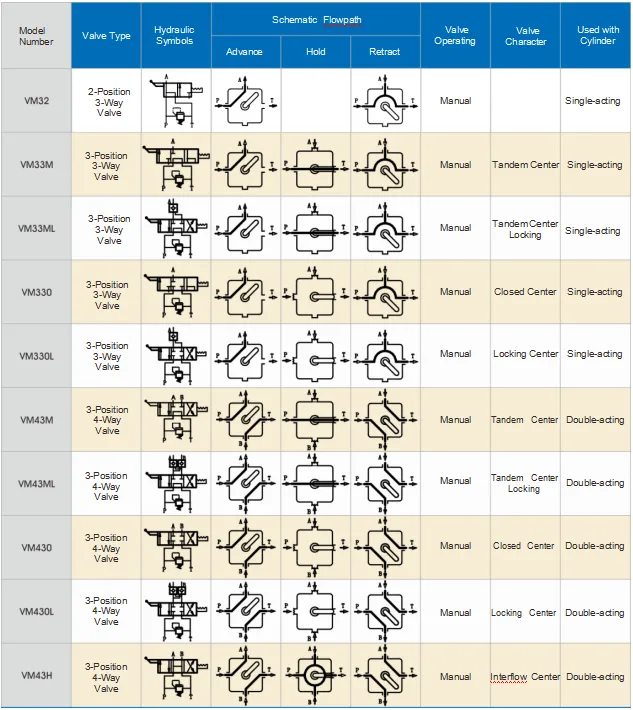 VM VE Series Pump Mounted Directional Control Valves(1) VM1.webp